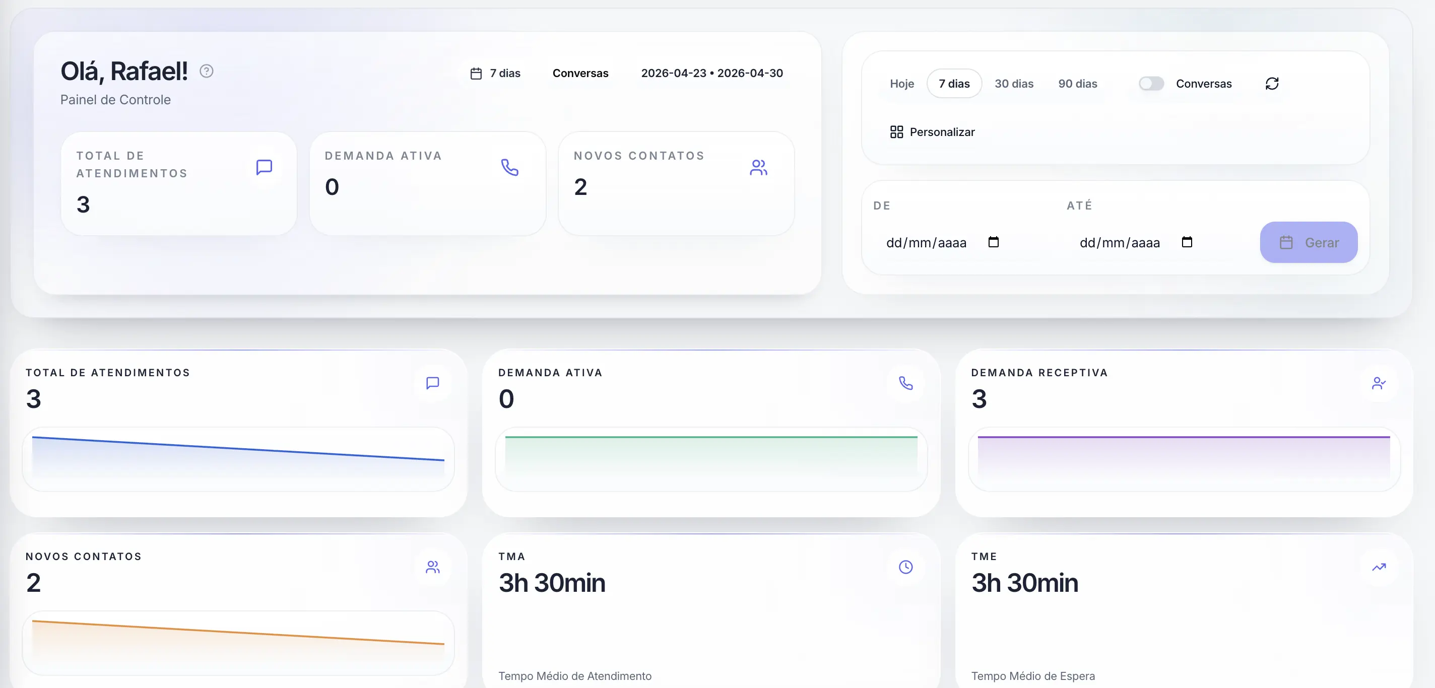 Dashboard de indicadores do RBChat